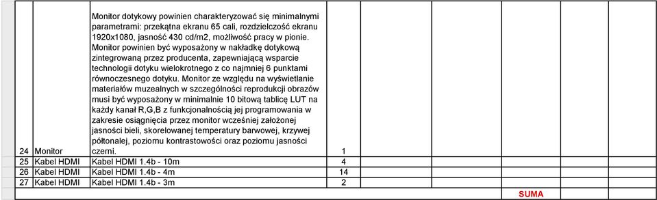 Monitor ze względu na wyświetlanie materiałów muzealnych w szczególności reprodukcji obrazów musi być wyposażony w minimalnie 10 bitową tablicę LUT na każdy kanał R,G,B z funkcjonalnością jej