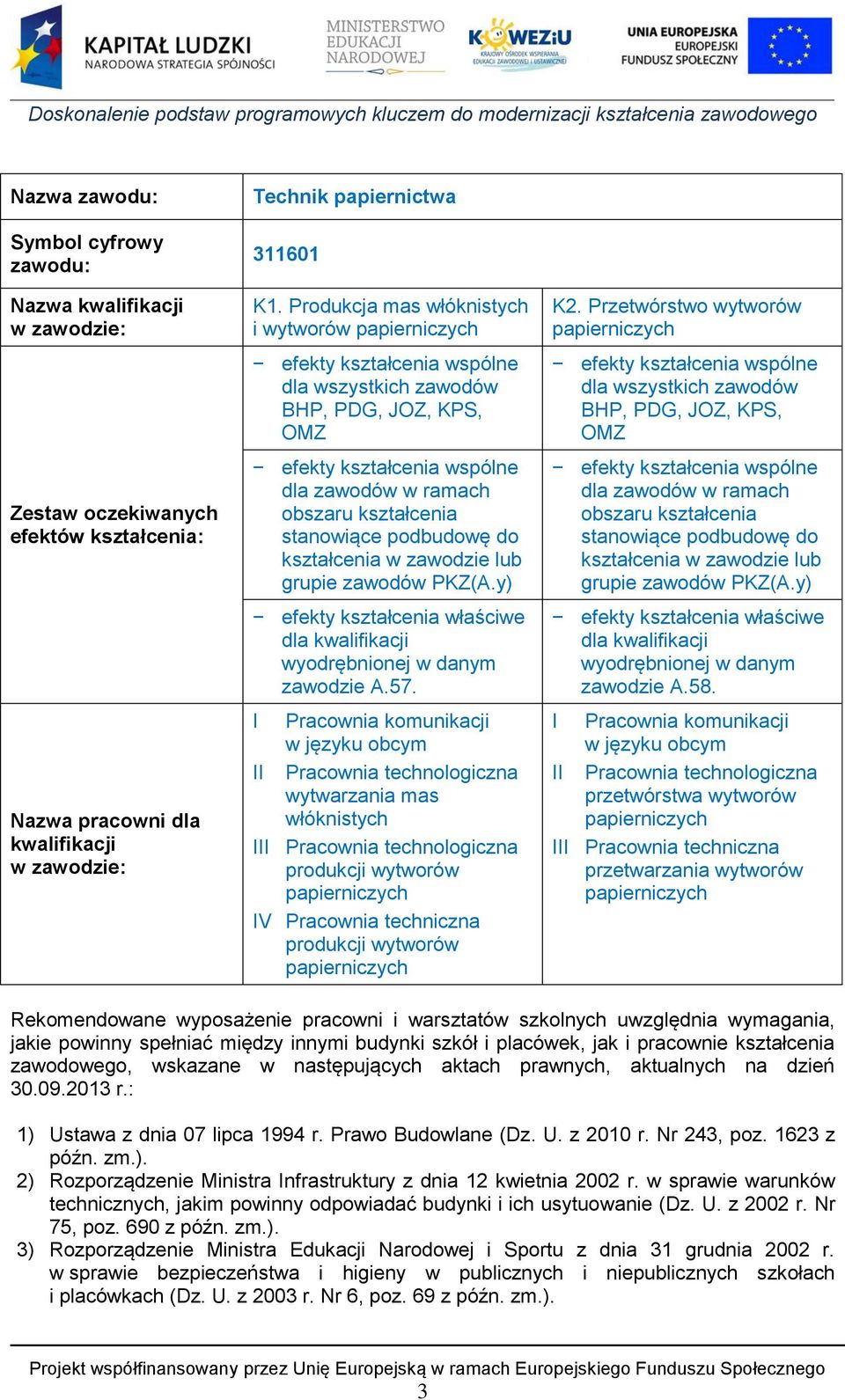 stanowiące podbudowę do kształcenia w zawodzie lub grupie zawodów PKZ(A.y) efekty kształcenia właściwe dla wyodrębnionej w danym zawodzie A.57.