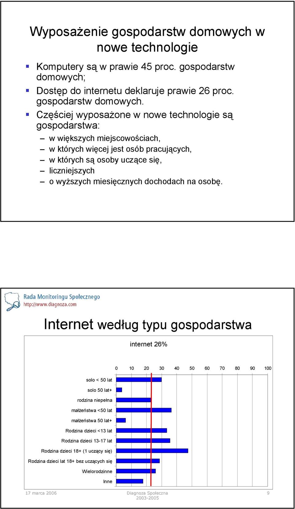 Dostęp do internetu deklaruje prawie 26 proc. gospodarstw domowych.