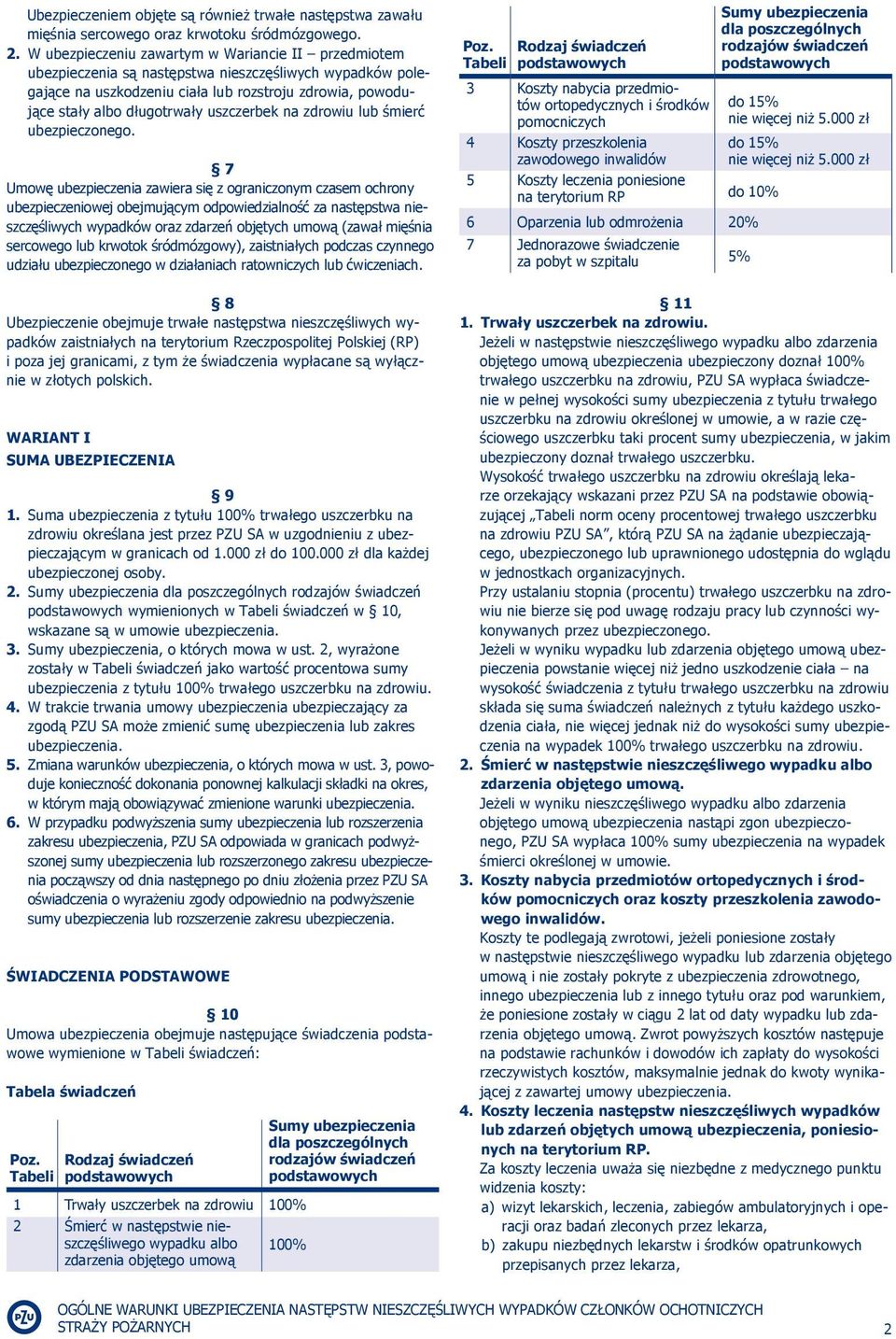 uszczerbek na zdrowiu lub śmierć ubezpieczonego.