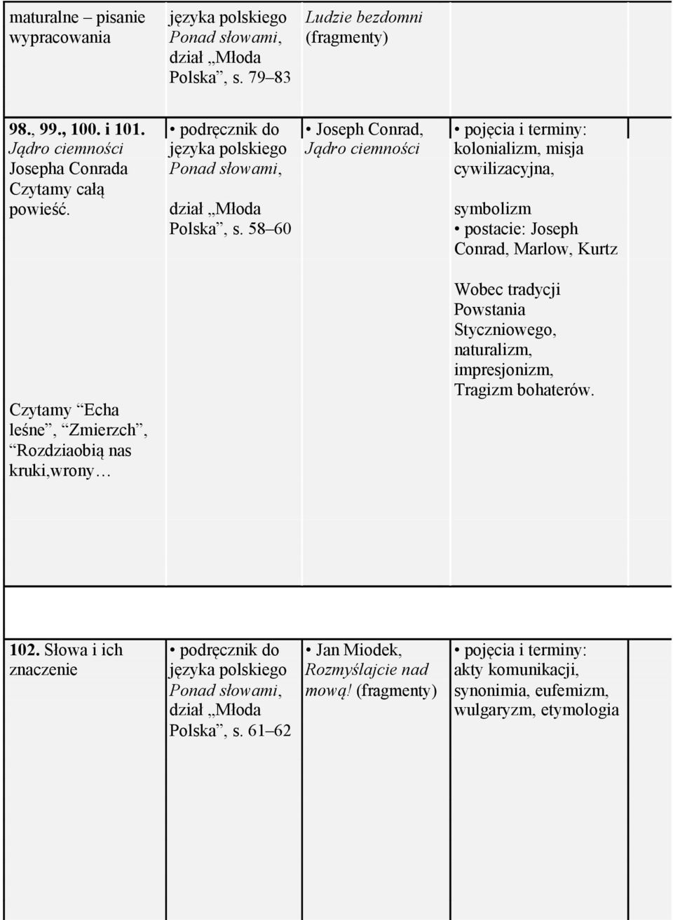 dział Młoda symbolizm Polska, s.