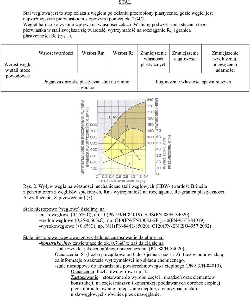 Wzrost węgla w stali może powodować Wzrost twardości Wzrost Rm Wzrost Re Zmniejszenie własności plastycznych Pogarsza obróbkę plastyczną stali na zimno i gorąco Zmniejszenie ciągliwości Zmniejszenie