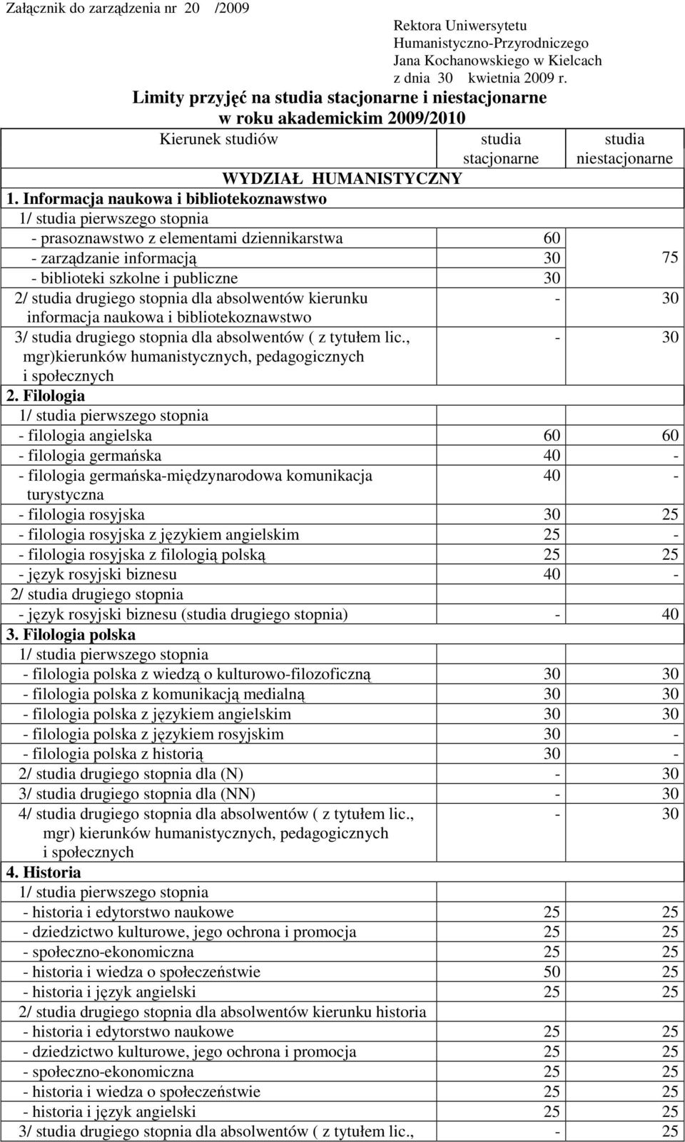 Informacja naukowa i bibliotekoznawstwo - prasoznawstwo z elementami dziennikarstwa 60 - zarządzanie informacją 30 75 - biblioteki szkolne i publiczne 30 dla absolwentów kierunku informacja naukowa i