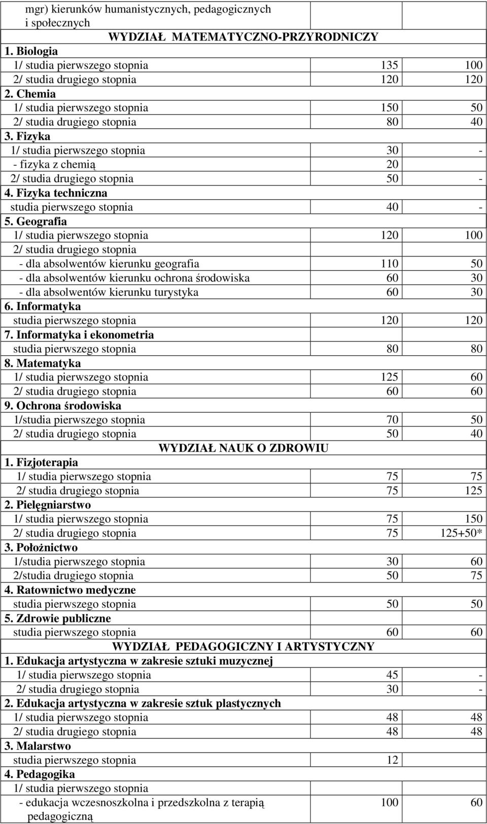 Geografia 120 100 - dla absolwentów kierunku geografia 110 50 - dla absolwentów kierunku ochrona środowiska 60 30 - dla absolwentów kierunku turystyka 60 30 6.