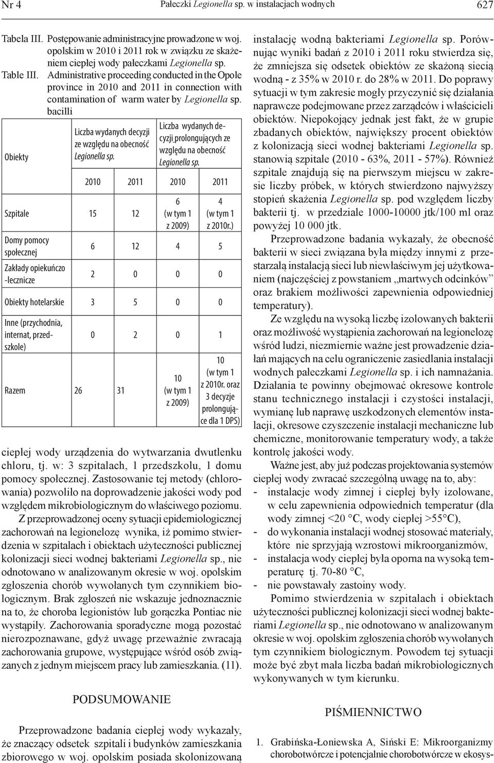 12 Domy pomocy społecznej Zakłady opiekuńczo -lecznicze ciepłej wody urządzenia do wytwarzania dwutlenku chloru, tj. w: 3 szpitalach, 1 przedszkolu, 1 domu pomocy społecznej.