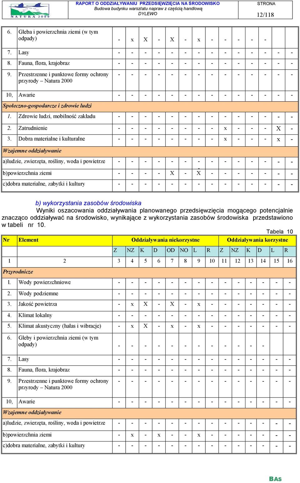 Zdrowie ludzi, mobilność zakładu - - - - - - - - - - - - - - 2. Zatrudnienie - - - - - - - - x - - - X - 3.