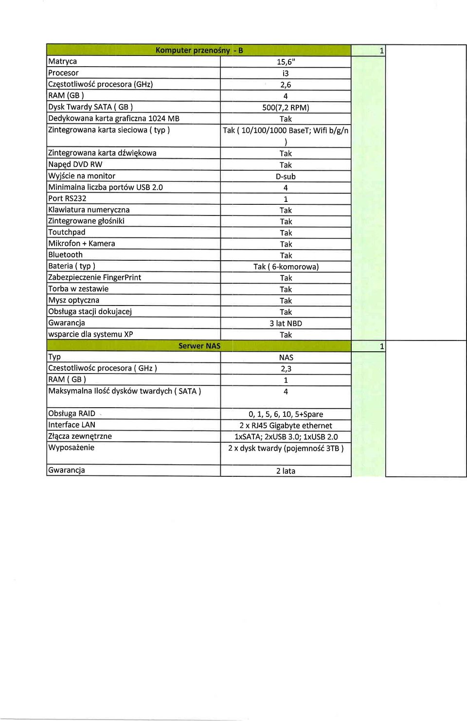 0 4 ) D-sub Port RS232 1 Klawiatura numeryczna Zintegrowane elosniki Ioutchpad ( 6-komorowa) Torba w zestawie Mysz optyczna Obsluga stacii dokuiacei wsparcie dla