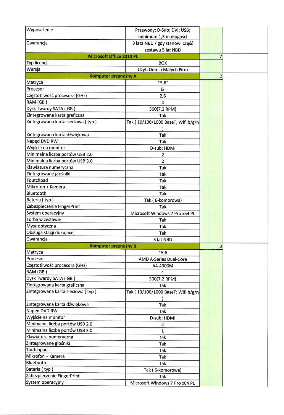 0 2 Klawiatura numervczna Zintegrowane glo6niki Toutchpad forba w zestawie Mysz optyczna Obsf uga stacji dokujacej Matryca Czqstotliwo5i procesora (GHz) ( 6-komorowa) L5,6 AMD A-Series Dual-Core