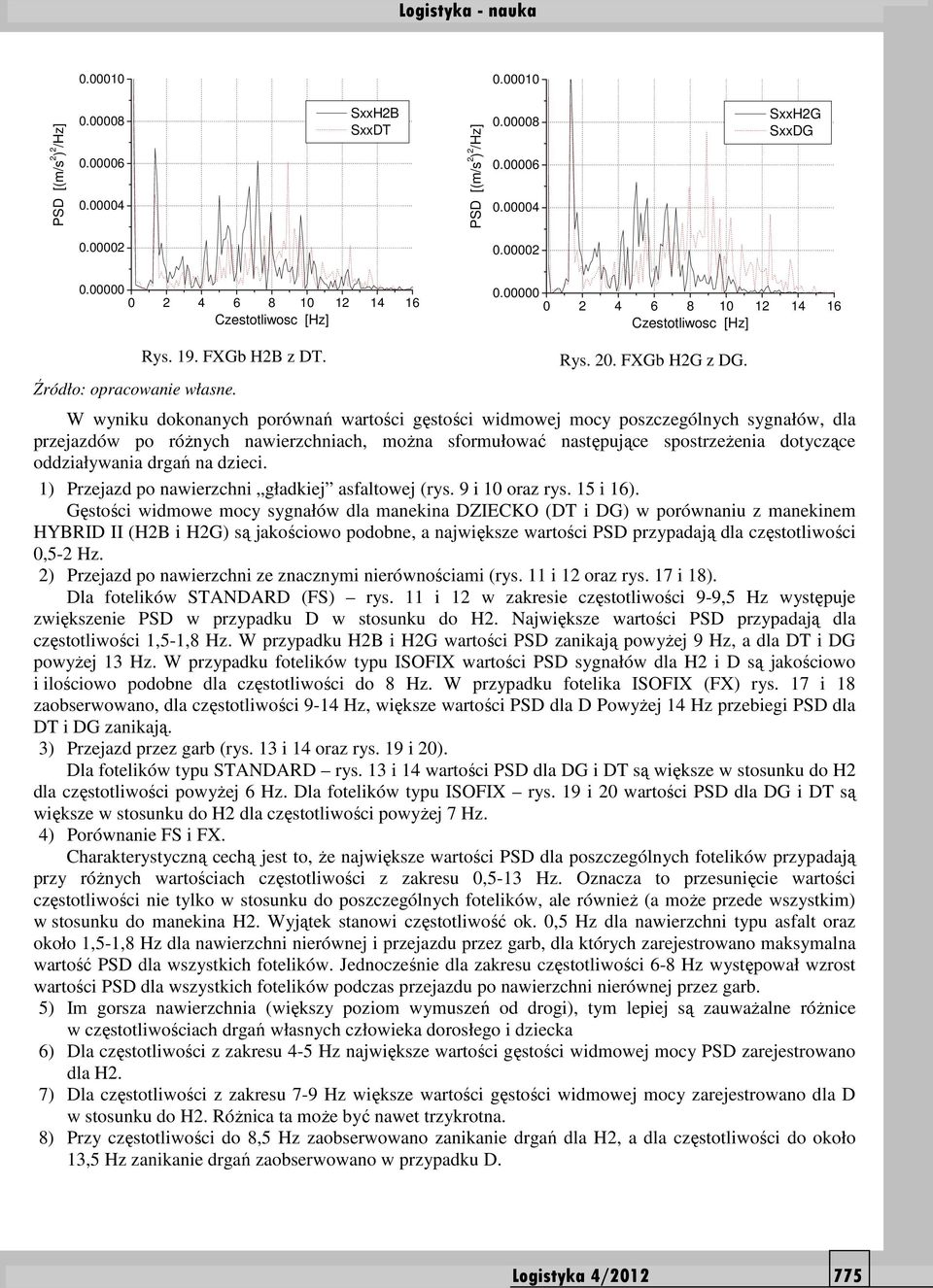 drgań na dzieci. 1) Przejazd po nawierzchni gładkiej asfaltowej (rys. 9 i 10 oraz rys. 15 i 16).