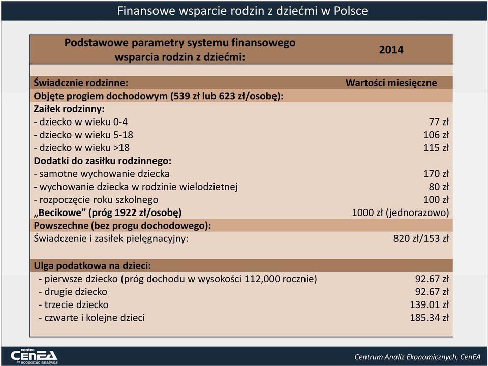 wielodzietnej 80 zł - rozpoczęcie roku szkolnego 100 zł Becikowe (próg 1922 zł/osobę) 1000 zł (jednorazowo) Powszechne (bez progu dochodowego): Świadczenie i zasiłek pielęgnacyjny: 820