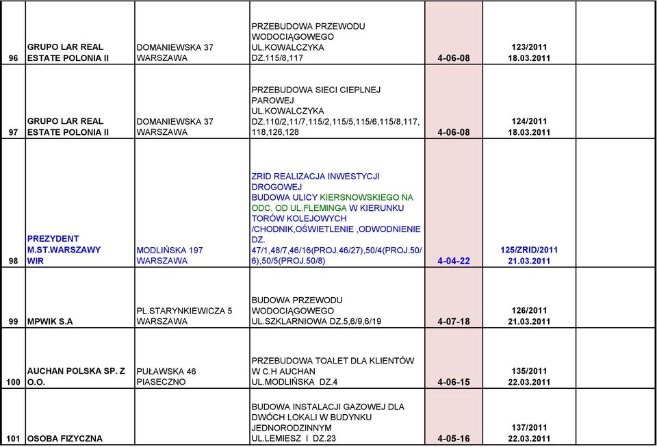 2011 98 PREZYDENT M.ST.WARSZAWY WIR MODLIŃSKA 197 ZRID REALIZACJA INWESTYCJI DROGOWEJ BUDOWA ULICY KIERSNOWSKIEGO NA ODC. OD UL.
