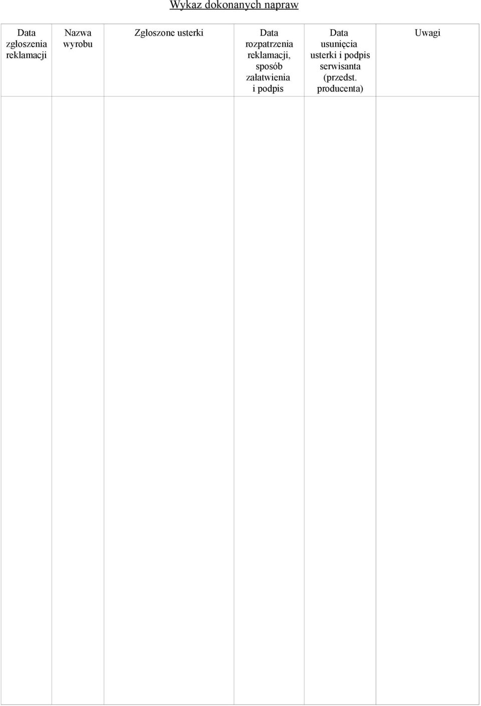 reklamacji, sposób załatwienia i podpis Data