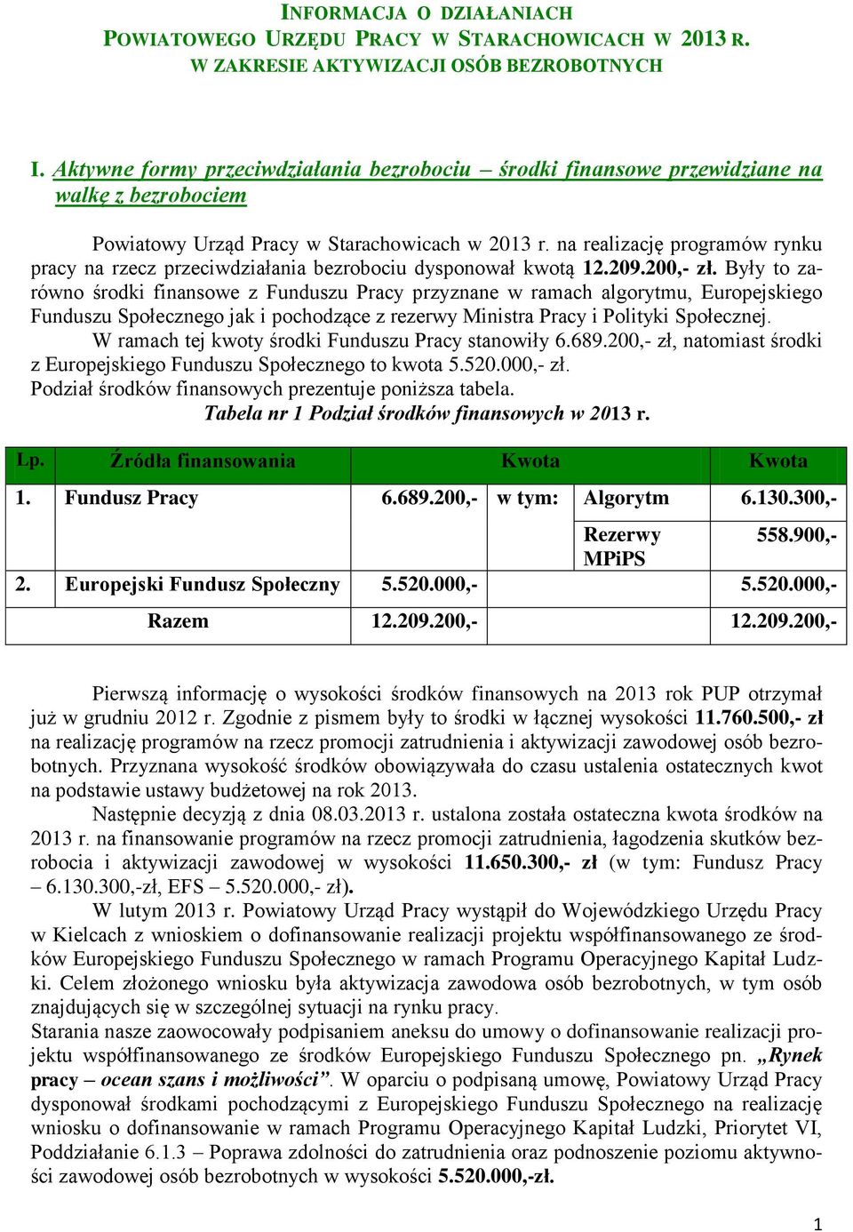 na realizację programów rynku pracy na rzecz przeciwdziałania bezrobociu dysponował kwotą 12.209.200,- zł.