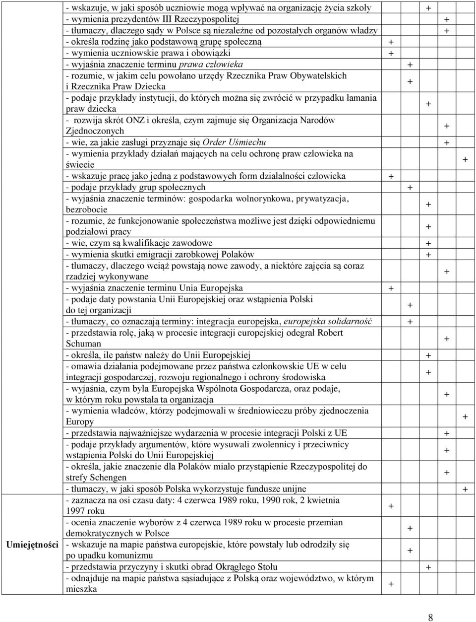 Rzecznika Praw Obywatelskich i Rzecznika Praw Dziecka - podaje przykłady instytucji, do których można się zwrócić w przypadku łamania praw dziecka - rozwija skrót ONZ i określa, czym zajmuje się