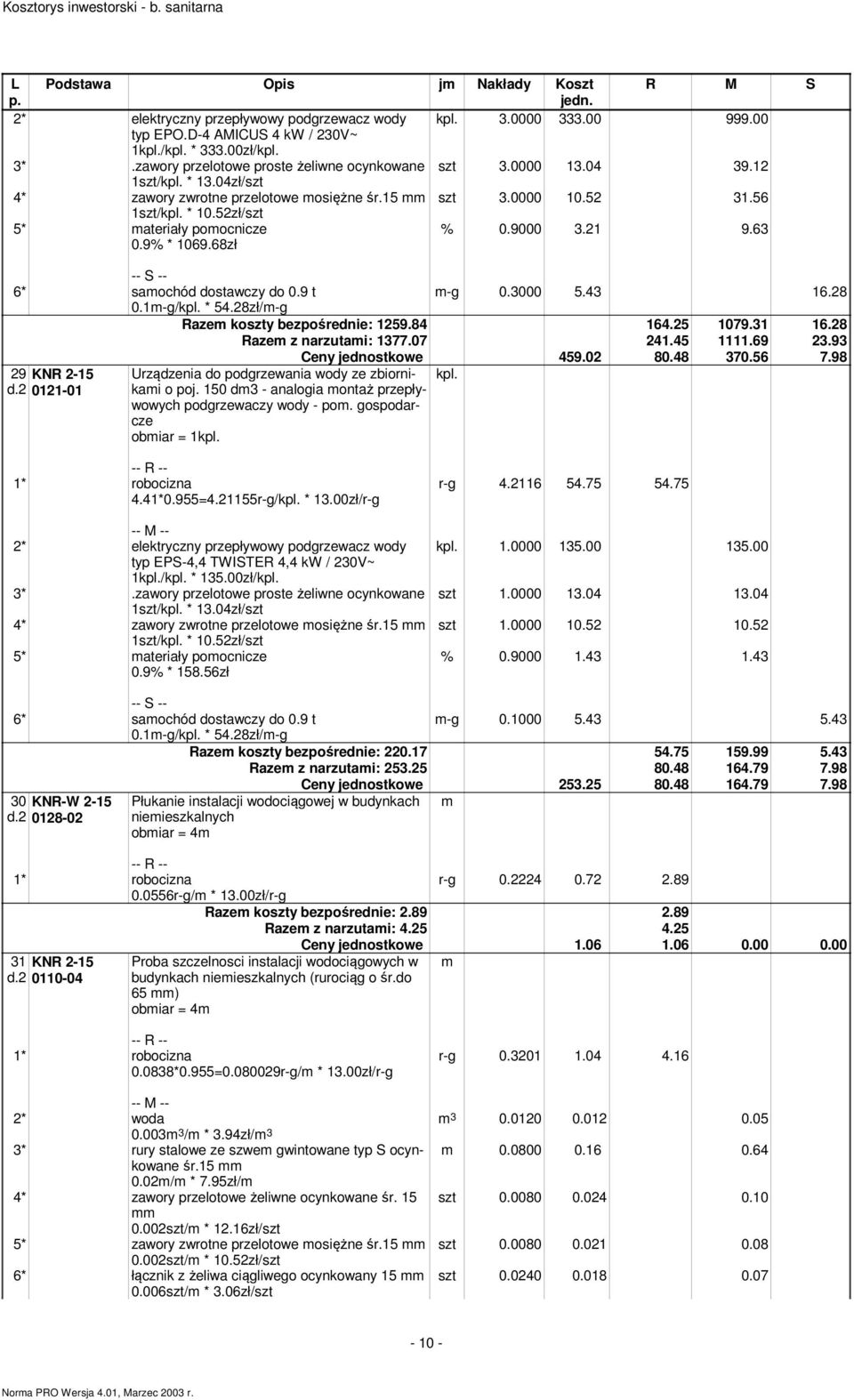 52zł/szt 5* materiały pomocnicze 0.9% * 1069.68zł % 0.9000 3.21 9.63 6* samochód dostawczy do 0.9 t m-g 0.3000 5.43 16.28 0.1m-g/kpl. * 54.28zł/m-g Razem koszty bezpośrednie: 1259.84 164.25 1079.