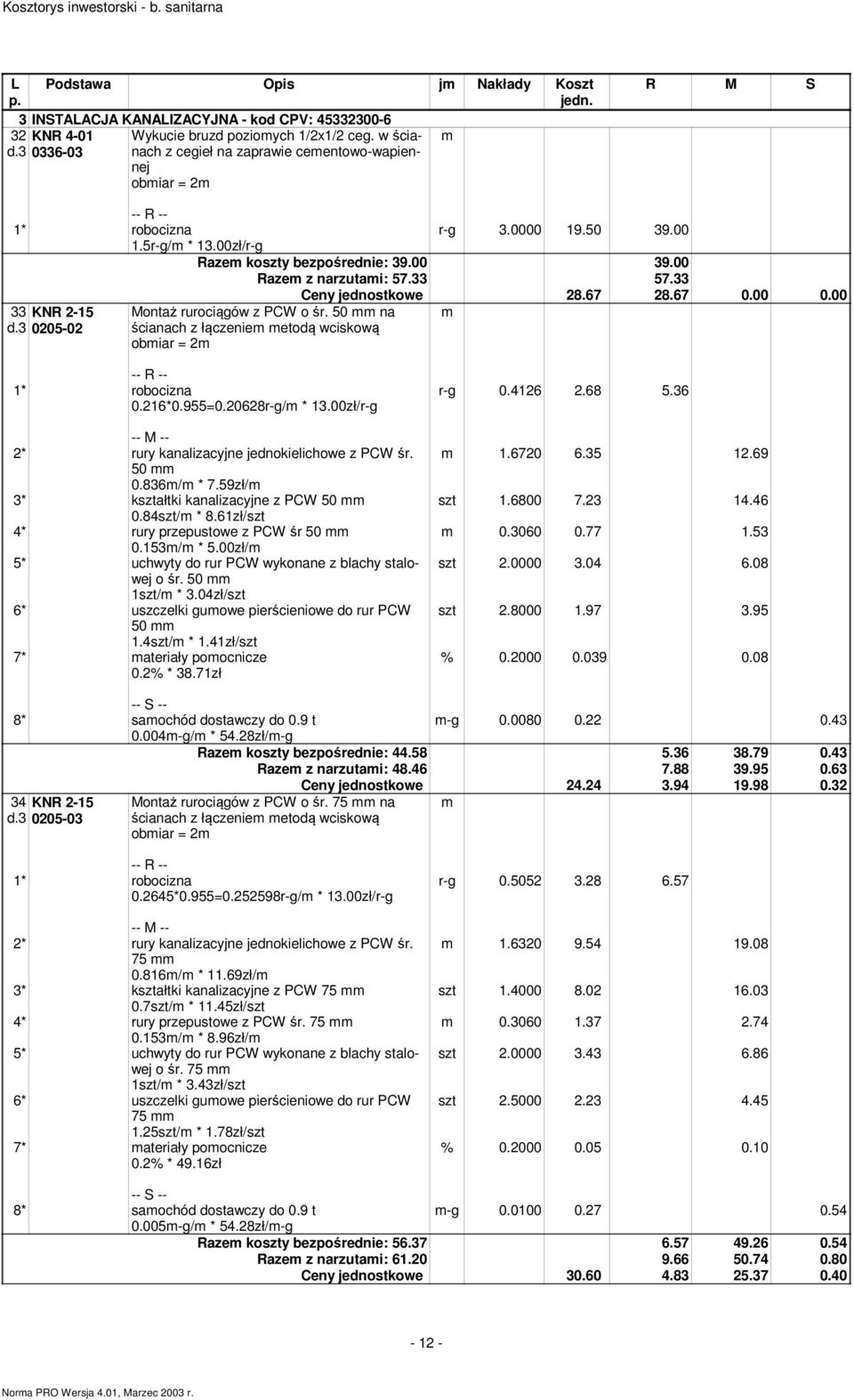 00 Razem z narzutami: 57.33 57.33 Montaż rurociągów z PCW o śr. 50 mm na ścianach z łączeniem metodą wciskową obmiar = 2m Ceny jednostkowe 28.67 28.67 0.00 0.00 m 0.216*0.955=0.20628r-g/m * 13.