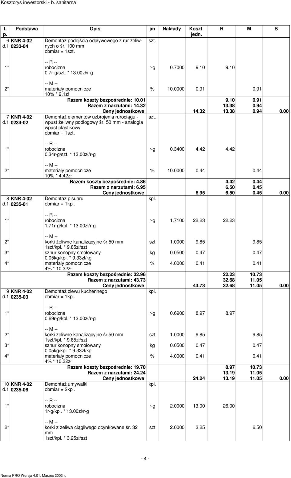 1 0234-02 Demontaż elementów uzbrojenia rurociągu - wpust żeliwny podłogowy śr. 50 mm - analogia wpust plastikowy obmiar = 1 Ceny jednostkowe 14.32 13.38 0.94 0.00 0.34r-g/ * 13.00zł/r-g r-g 0.3400 4.