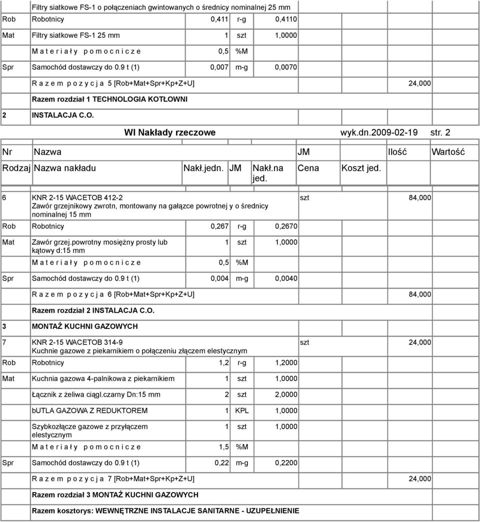 2 Nr Nazwa JM Ilość Wartość Rodzaj Nazwa nakładu Nakł.jedn. JM Nakł.na jed.