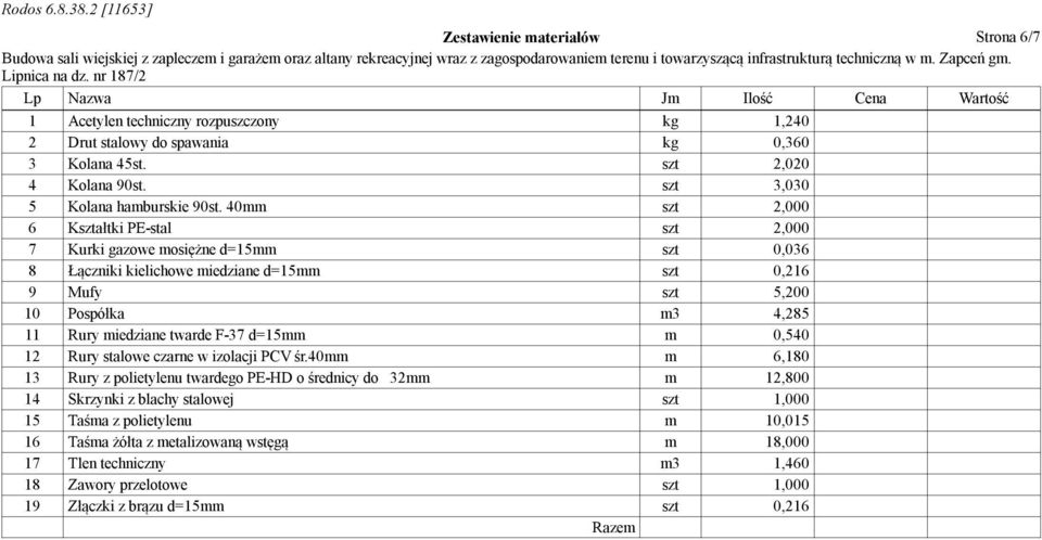 40mm szt 2,000 6 Kształtki PE-stal szt 2,000 7 Kurki gazowe mosiężne d=15mm szt 0,036 8 Łączniki kielichowe miedziane d=15mm szt 0,216 9 Mufy szt 5,200 10 Pospółka m3 4,285 11 Rury miedziane