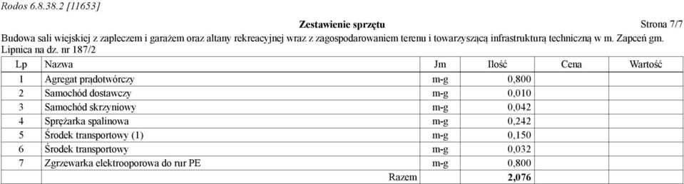 0,042 4 Sprężarka spalinowa m-g 0,242 5 Środek transportowy (1) m-g 0,150 6