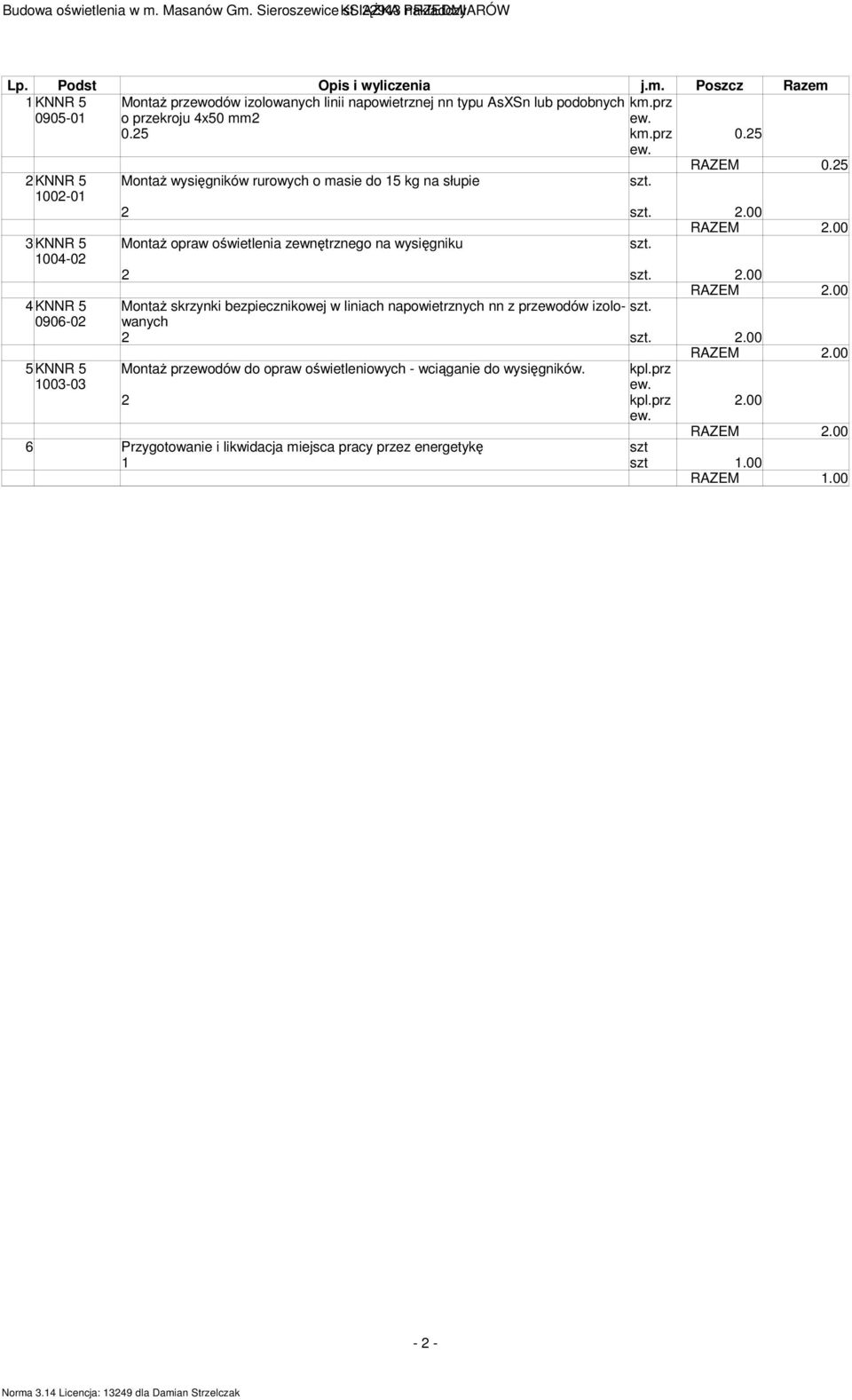 00 3 KNNR 5 MontaŜ opraw oświetlenia zewnętrznego na wysięgniku 1004-02 2 2.00 2.00 4 KNNR 5 MontaŜ skrzynki bezpiecznikowej w liniach napowietrznych nn z przewodów izolowanych 0906-02 2 2.