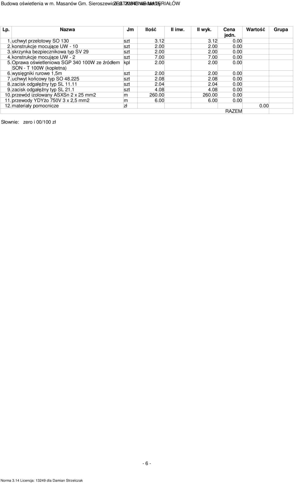 Oprawa oświetleniowa SGP 340 100W ze źródłem kpl 2.00 2.00 0.00 SON - T 100W (kopletna) 6. wysięgniki rurowe 1,5m szt 2.00 2.00 0.00 7. uchwyt końcowy typ SO 48.225 szt 2.08 2.08 0.00 8.