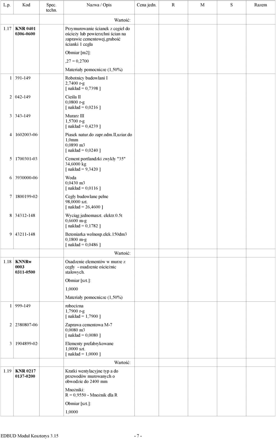 do 1,0mm 0,0890 m3 [ nakład = 0,0240 ] 5 1700301-033 Cement portlandzki zwykły "35" 34,6000 kg [ nakład = 9,3420 ] 6 3930000-060 Woda 0,0430 m3 [ nakład = 0,0116 ] 7 1800199-020 Cegły budowlane pełne