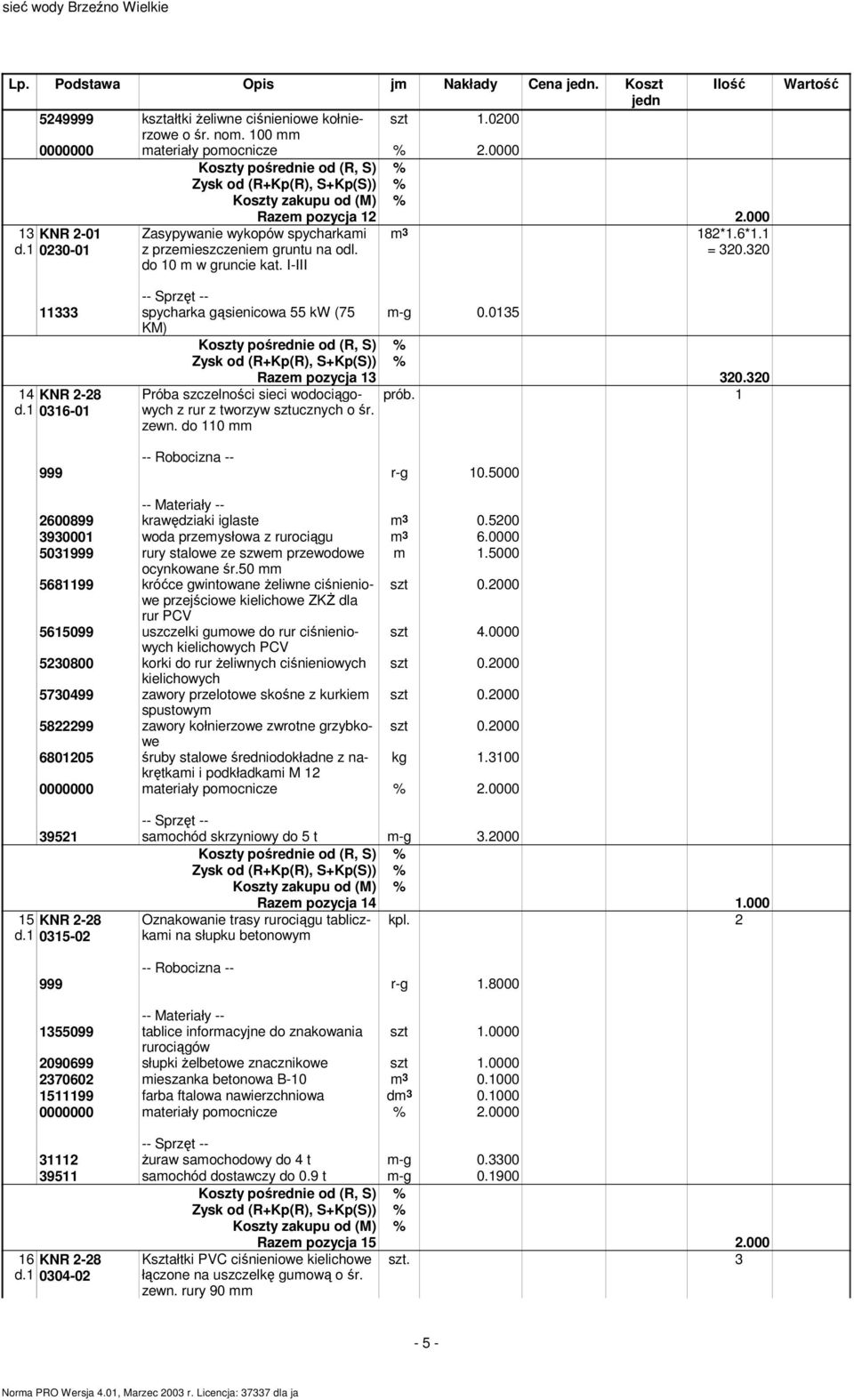 1 Próba szczelności sieci wodociągowych z rur z tworzyw sztucznych o śr. zewn. do 110 mm 999 r-g 10.5000 2600899 krawędziaki iglaste m 3 0.5200 3930001 woda przemysłowa z rurociągu m 3 6.