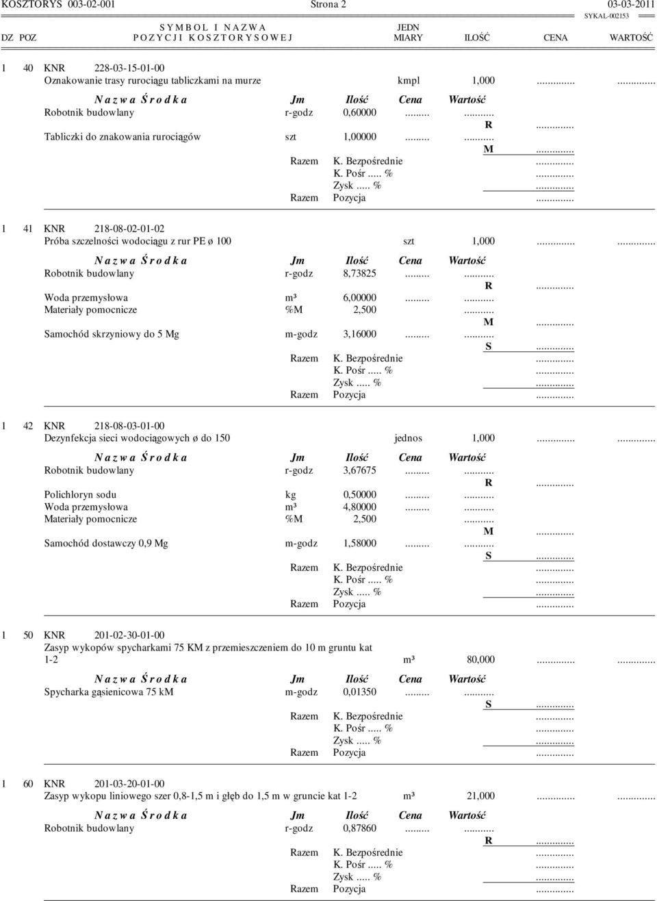 ... Woda przemysłowa m³ 6,00000.... Materiały pomocnicze %M 2,500... M... Samochód skrzyniowy do 5 Mg m-godz 3,16000.... 1 42 KNR 218-08-03-01-00 Dezynfekcja sieci wodociągowych ø do 150 jednos 1,000.