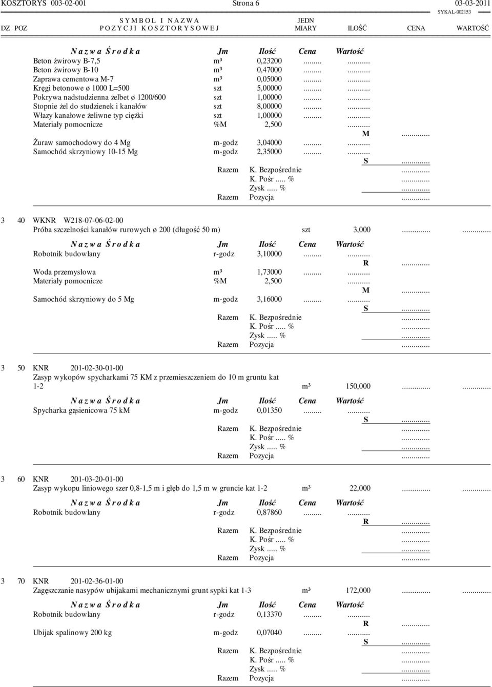 teriały pomocnicze %M 2,500... M... śuraw samochodowy do 4 Mg m-godz 3,04000.... Samochód skrzyniowy 10-15 Mg m-godz 2,35000.