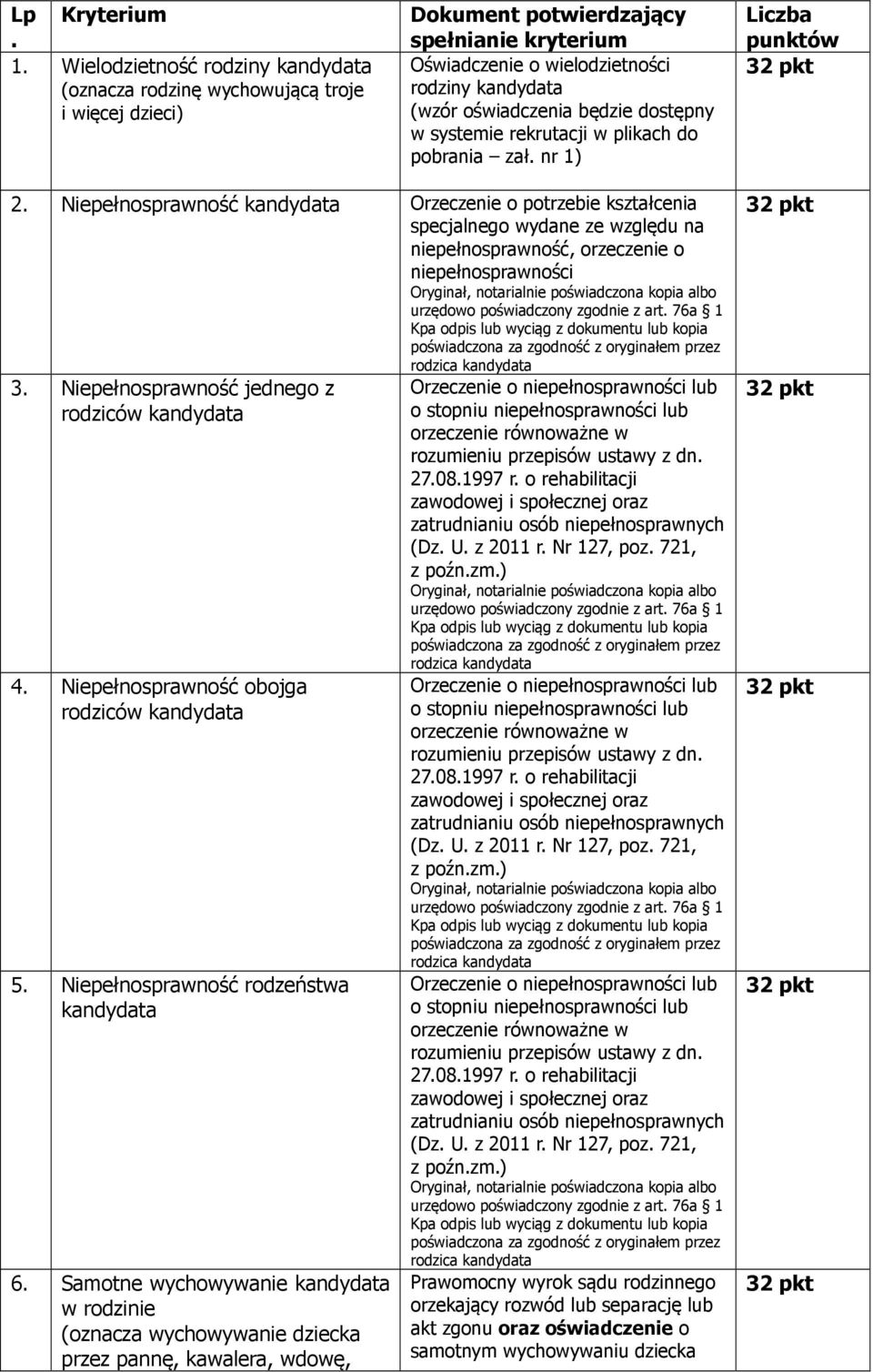 będzie dostępny w systemie rekrutacji w plikach do pobrania zał. nr 1) Liczba punktów 2.