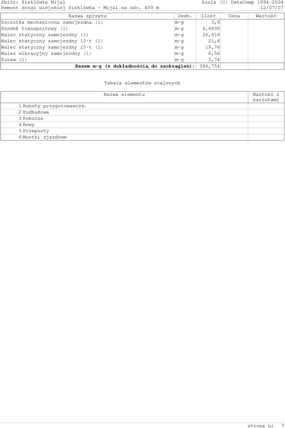 26,616 Walec statyczny samojezdny 10 t m-g 21,6 Walec statyczny samojezdny 15 t m-g 19,76 Walec wibracyjny samojezdny