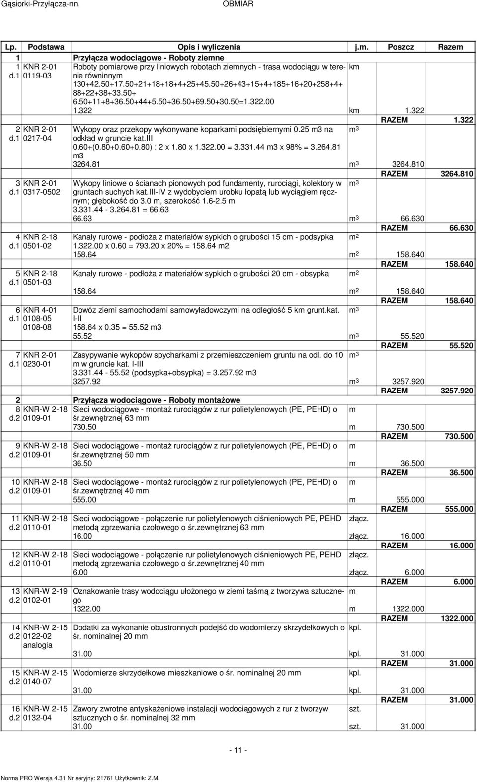 1 0317-0502 4 KNR 2-18 d.1 05-02 5 KNR 2-18 d.1 05-03 Wykopy oraz przekopy wykonywane koparkami podsiębiernymi 0.25 m3 na m 3 odkład w gruncie kat.iii 0.60+(0.80+0.60+0.80) : 2 x 1.80 x 1.322.00 = 3.
