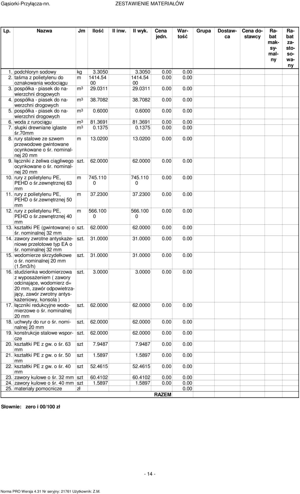 6000 0.00 0.00 drogowych 6. woda z rurociągu m 3 81.3691 81.3691 0.00 0.00 7. słupki drewniane iglaste m 3 0.1375 0.1375 0.00 0.00 śr.70mm 8. rury stalowe ze szwem m 13.0200 13.0200 0.00 0.00 przewodowe gwintowane ocynkowane o śr.