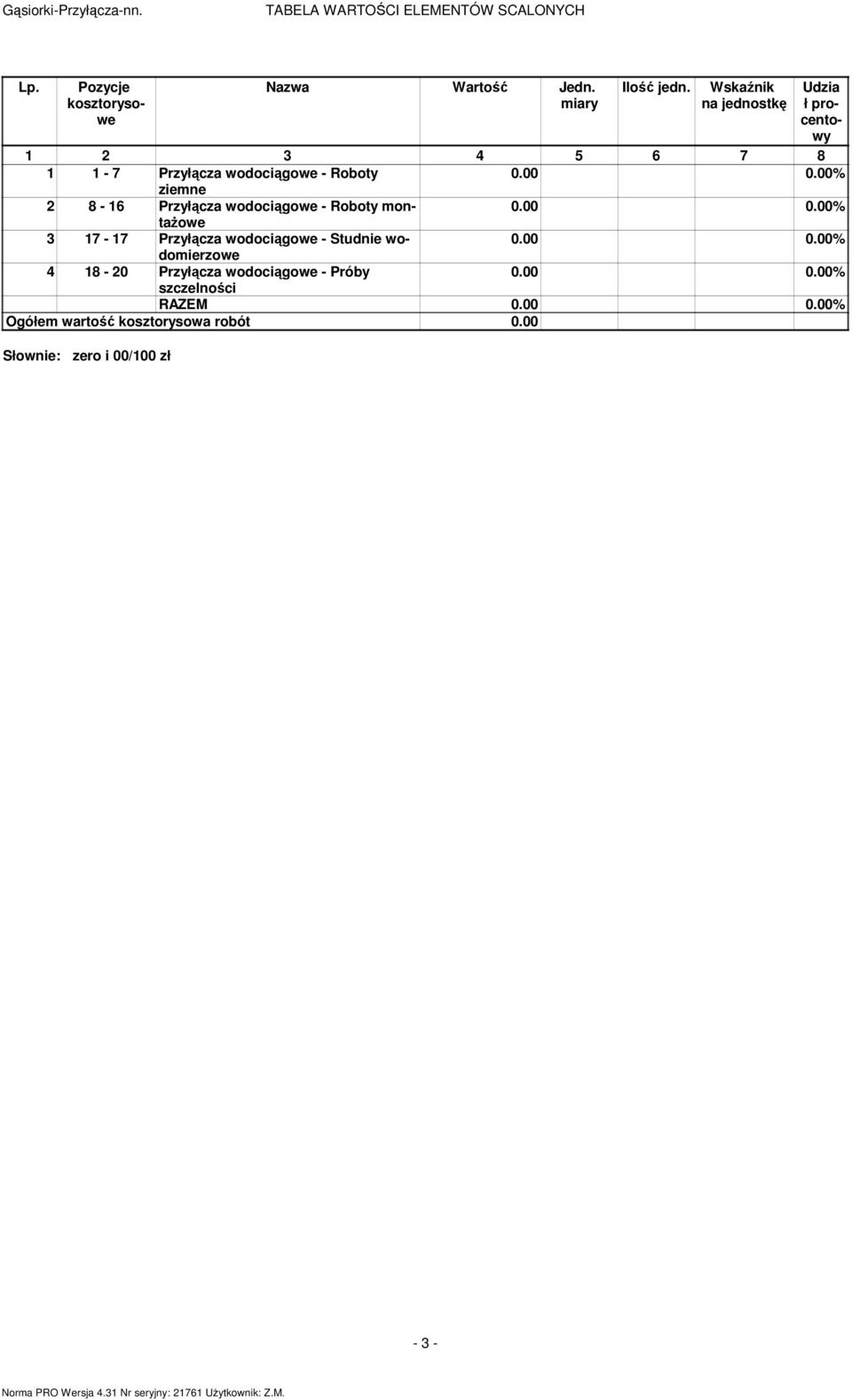 00% ziemne 2 8-16 Przyłącza wodociągowe - Roboty montażowe 0.00 0.