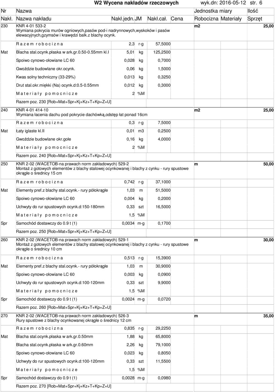 R a z e r o b o c i z n a 2,3 r-g 57,5000 Mat Blacha stal.ocynk.płaska w ark.gr.0.50-0.55 kl.i 5,01 kg 125,2500 Spoiwo cynowo-ołowiane LC 60 0,028 kg 0,7000 Gwoździe budowlane okr.ocynk. 0,06 kg 1,5000 Kwas solny techniczny (33-29%) 0,013 kg 0,3250 Drut stal.