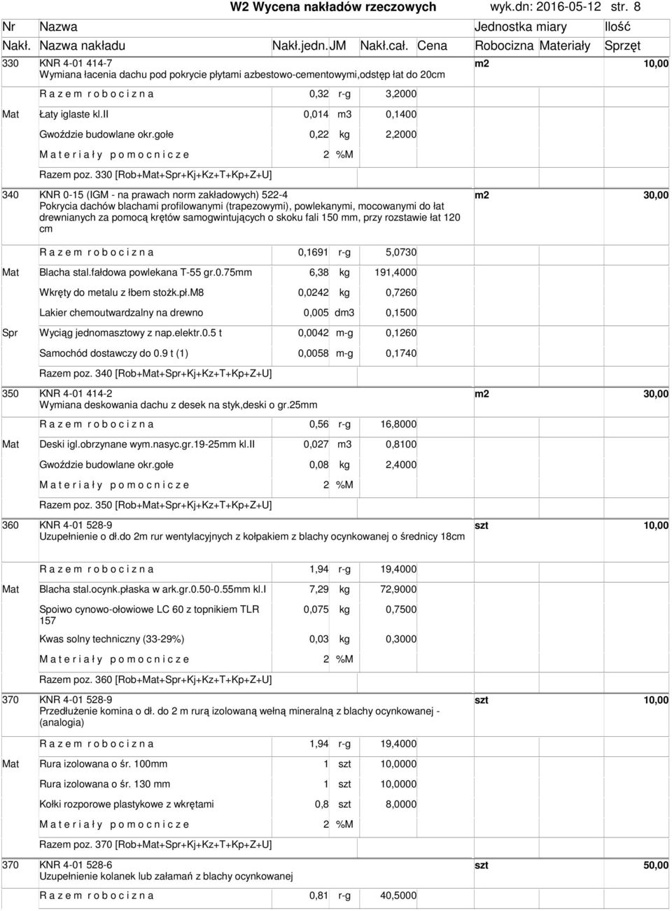 ii 0,014 3 0,1400 Gwoździe budowlane okr.gołe 0,22 kg 2,2000 Raze poz.