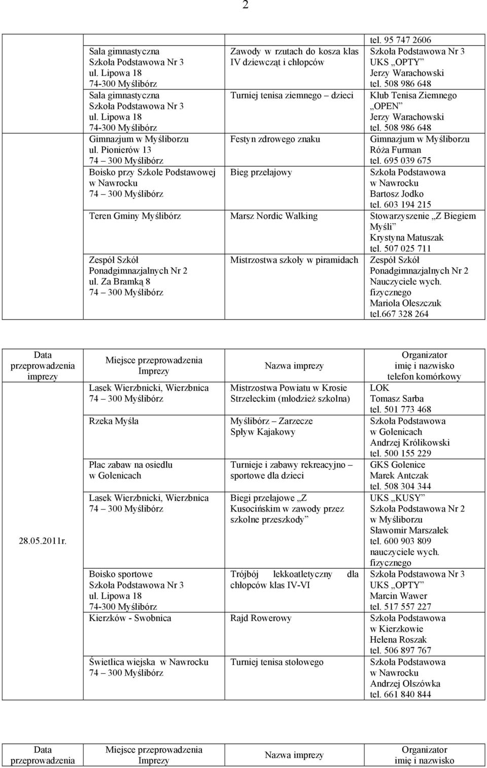 507 025 711 Zespół Szkół Ponadgimnazjalnych Nr 2 ul. Za Bramką 8 Mistrzostwa szkoły w piramidach Zespół Szkół Ponadgimnazjalnych Nr 2 Nauczyciele wych. fizycznego Mariola Oleszczuk tel.667 328 264 28.