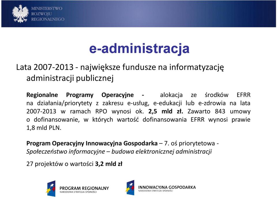 2,5 mld zł. Zawarto 843 umowy o dofinansowanie, w których wartość dofinansowania EFRR wynosi prawie 1,8 mld PLN.