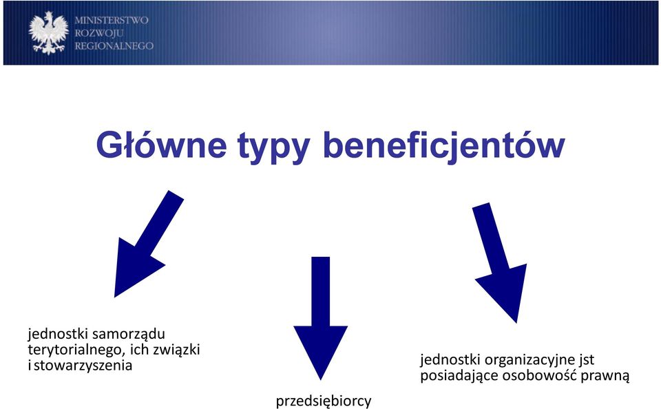 stowarzyszenia przedsiębiorcy jednostki