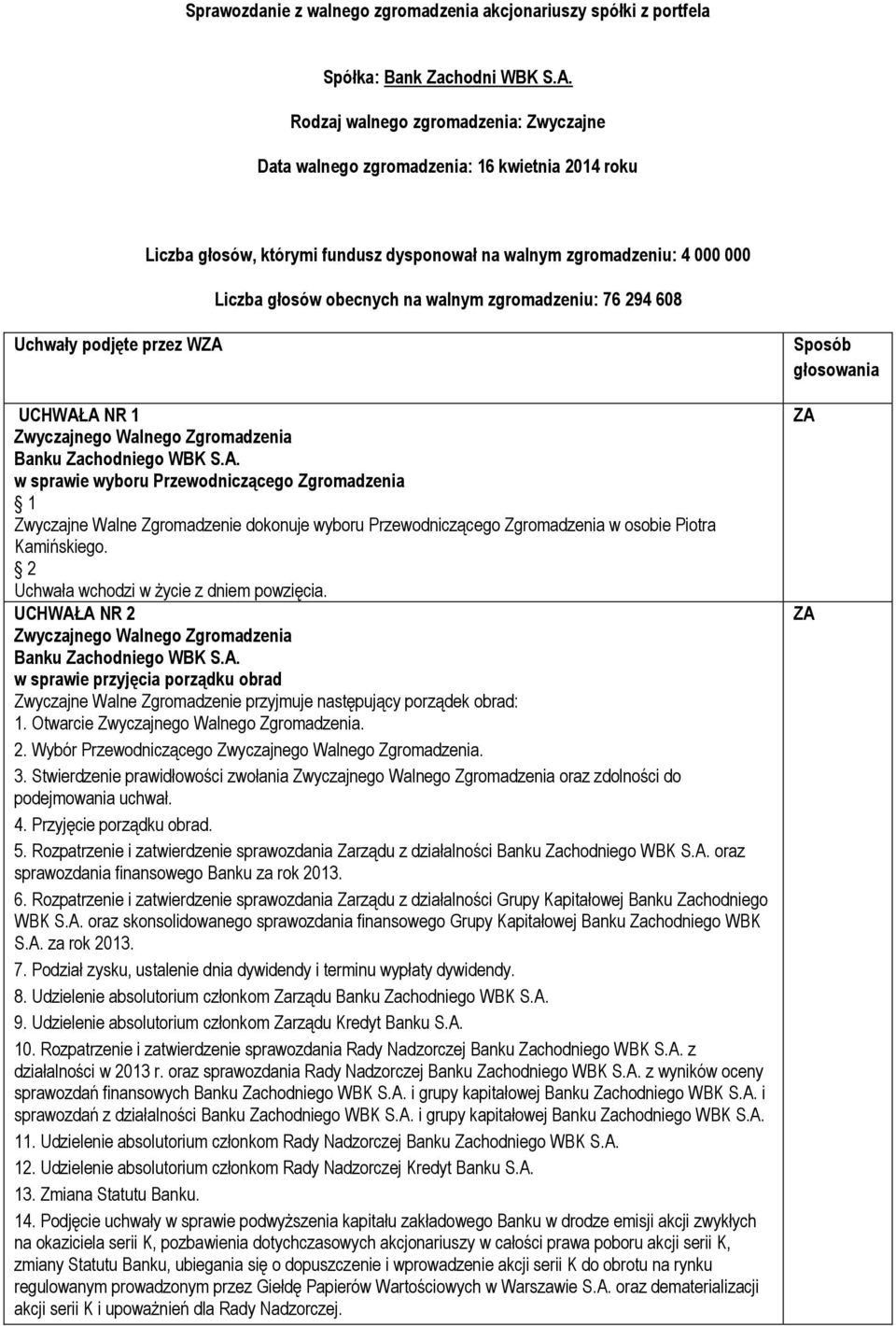 zgromadzeniu: 76 294 608 Uchwały podjęte przez W UCHWAŁA NR 1 w sprawie wyboru Przewodniczącego Zgromadzenia Zwyczajne Walne Zgromadzenie dokonuje wyboru Przewodniczącego Zgromadzenia w osobie Piotra