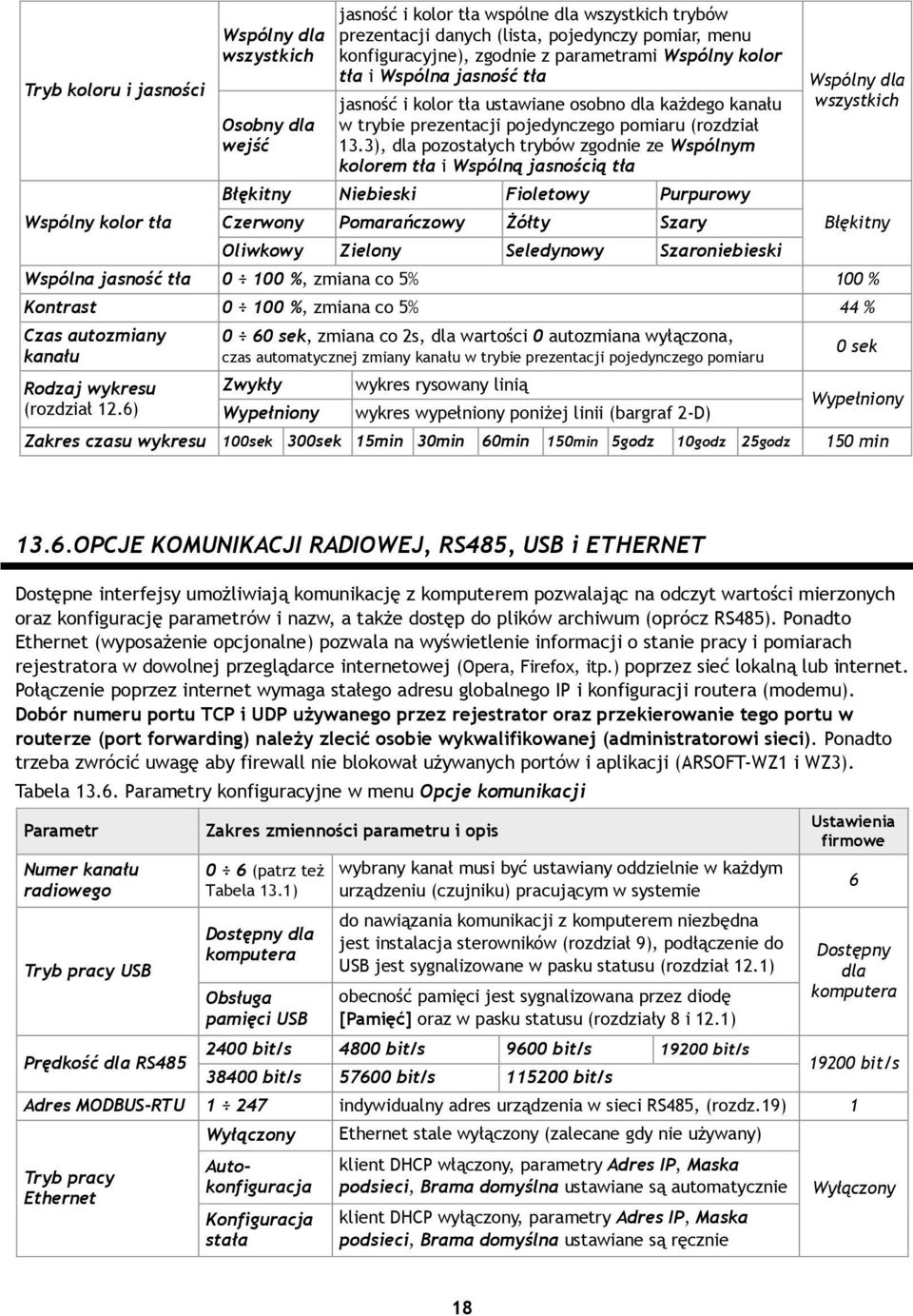 3), dla pozostałych trybów zgodnie ze Wspólnym kolorem tła i Wspólną jasnością tła Błękitny Niebieski Fioletowy Purpurowy Czerwony Pomarańczowy Żółty Szary Oliwkowy Zielony Seledynowy Szaroniebieski