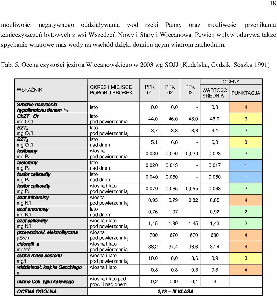 Ocena czystości jeziora Wiecanowskiego w 2003 wg SOJJ (Kudelska, Cydzik, Soszka 1991) WSKAŹNIK Średnie nasycenie hypolimnionu tlenem % ChZT Cr mg O 2/l BZT 5 mg O 2/l BZT 5 mg O 2/l fosforany mg P/l