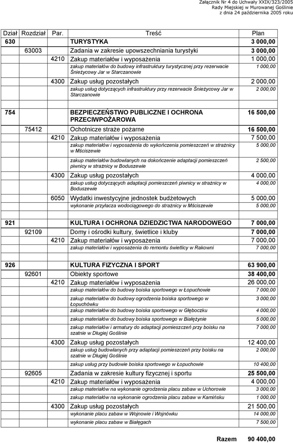 rezerwacie Śnieżycowy Jar w Starczanowie 1 000,00 4300 Zakup usług pozostałych 2 000,00 zakup usług dotyczących infrastruktury przy rezerwacie Śnieżycowy Jar w Starczanowie 2 000,00 754