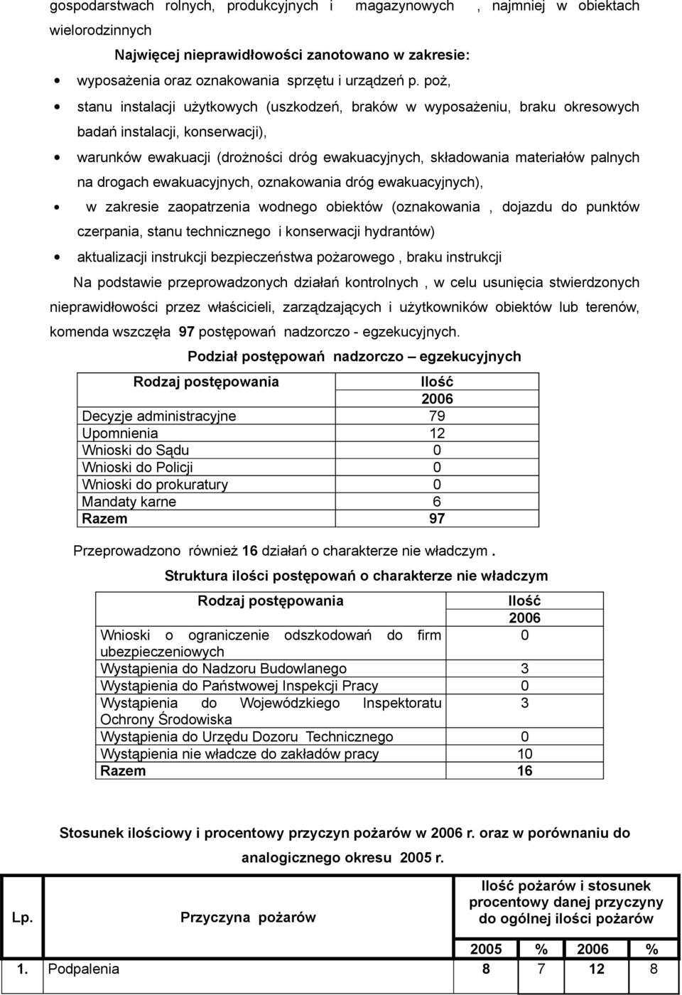 drogach ewakuacyjnych, oznakowania dróg ewakuacyjnych), w zakresie zaopatrzenia wodnego obiektów (oznakowania, dojazdu do punktów czerpania, stanu technicznego i konserwacji hydrantów) aktualizacji