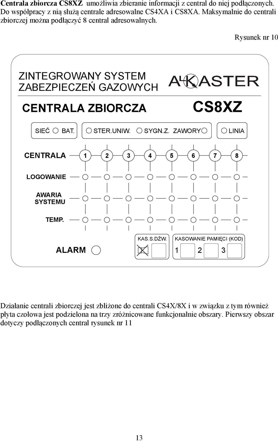STER.UNIW. SYGN.Z. ZAWORY LINIA CENTRALA 1 2 3 4 5 6 7 8 LOGOWANIE AWARIA SYSTEMU TEMP. KAS.S.DŹW.