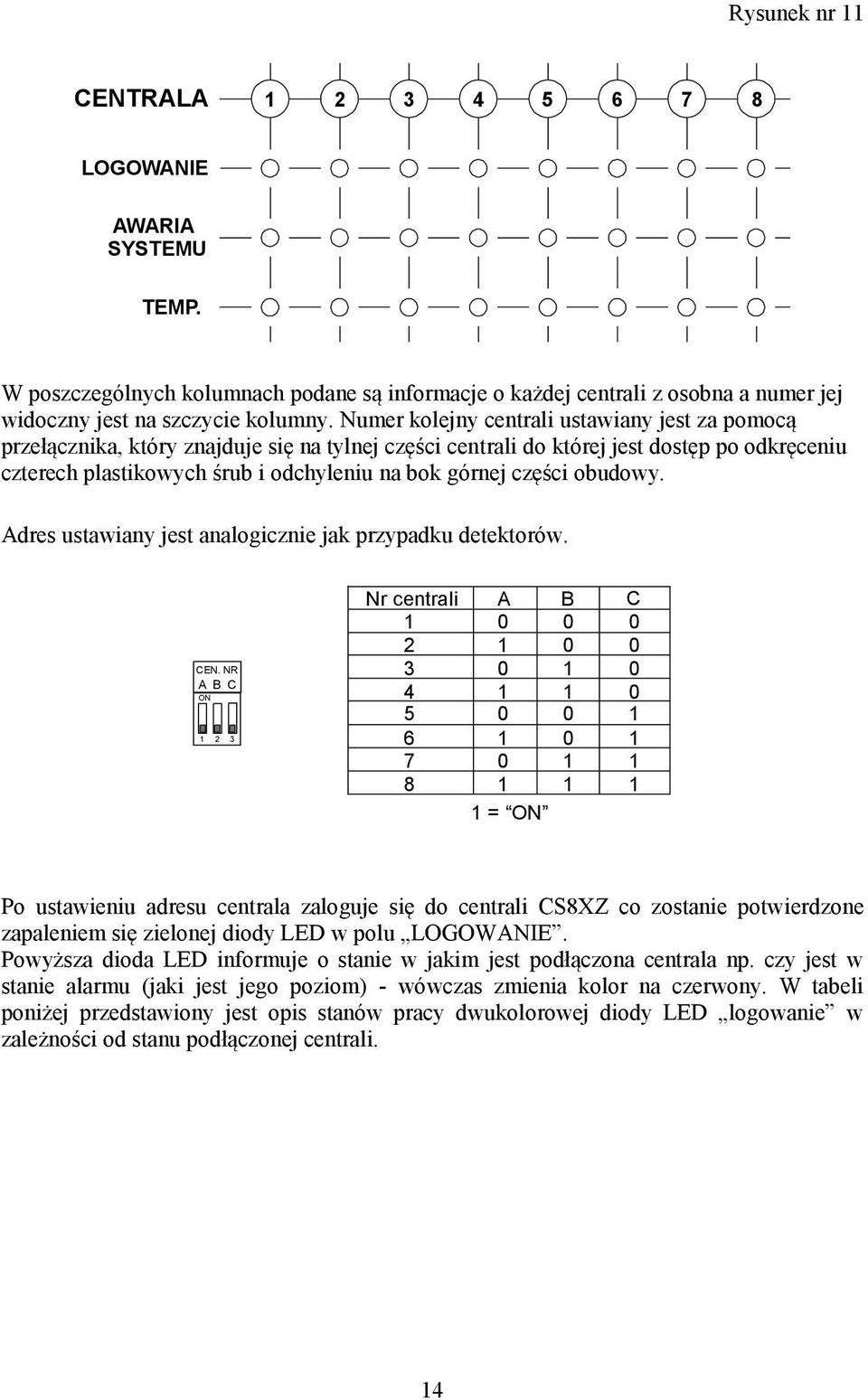 części obudowy. Adres ustawiany jest analogicznie jak przypadku detektorów. CEN.
