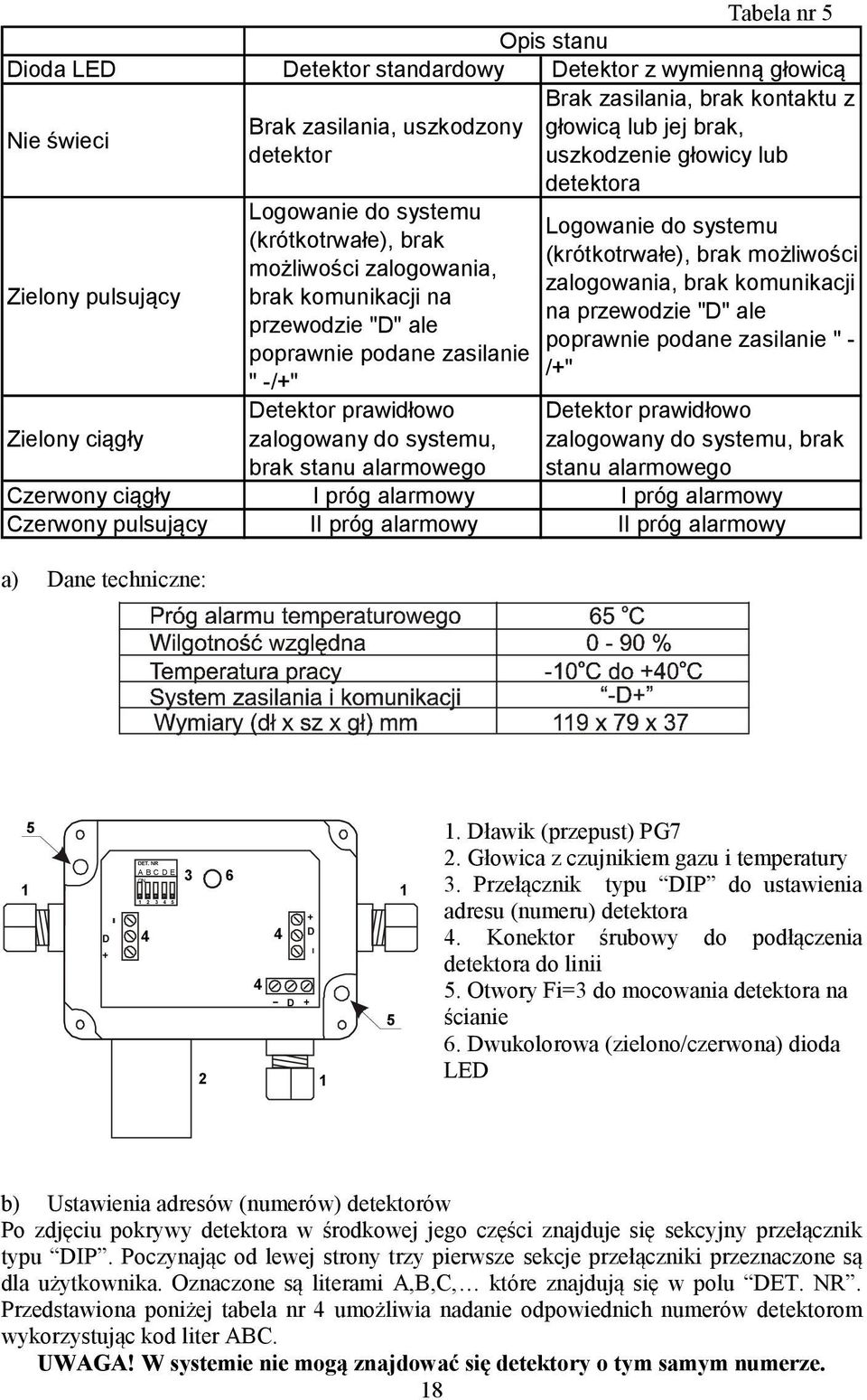 komunikacji na na przewodzie "D" ale przewodzie "D" ale poprawnie podane zasilanie " - poprawnie podane zasilanie /+" " -/+" Zielony ciągły Detektor prawidłowo zalogowany do systemu, brak stanu