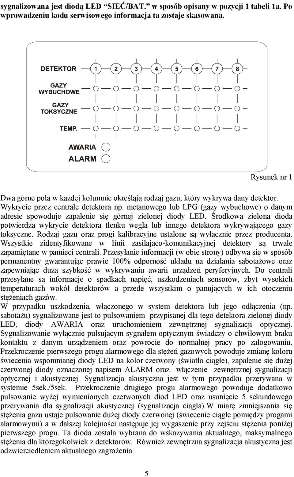 metanowego lub LPG (gazy wybuchowe) o danym adresie spowoduje zapalenie się górnej zielonej diody LED.