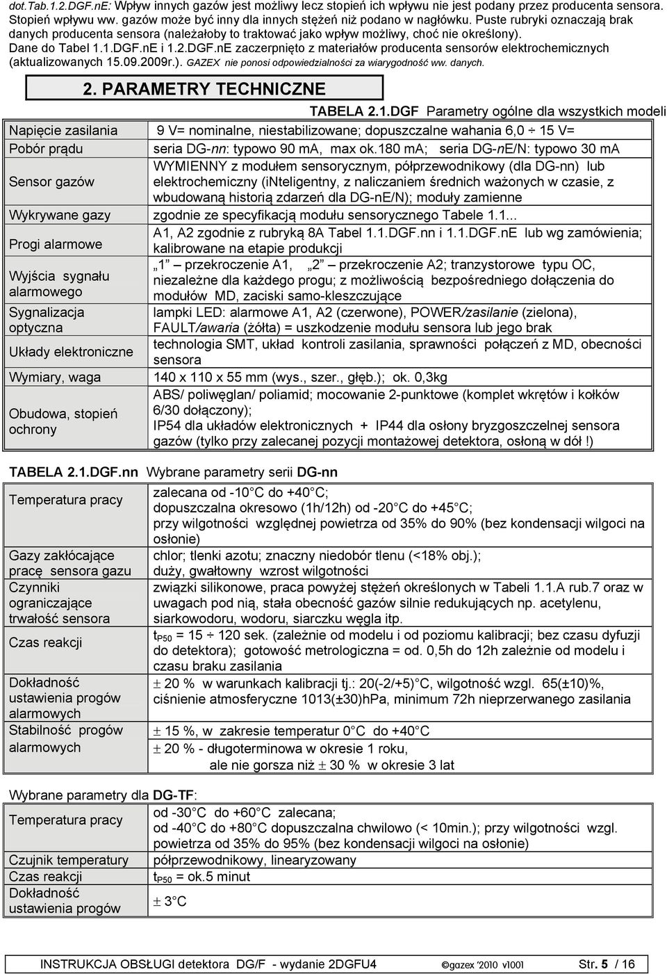 nE i 1.2.DGF.nE zaczerpnięto z materiałów producenta sensorów elektrochemicznych (aktualizowanych 15.09.2009r.). GAZEX nie ponosi odpowiedzialności za wiarygodność ww. danych. 2.